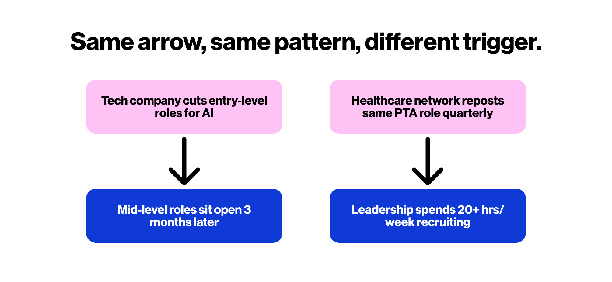 Workforce Pathways & Talent Strategy-inline