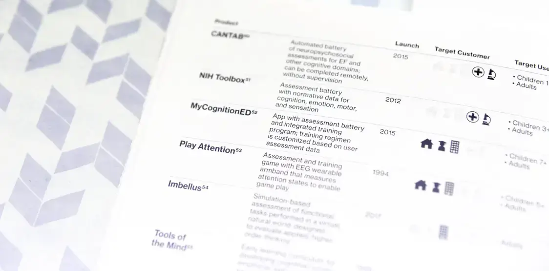 A snapshot of the hundreds of products we reviewed during research.