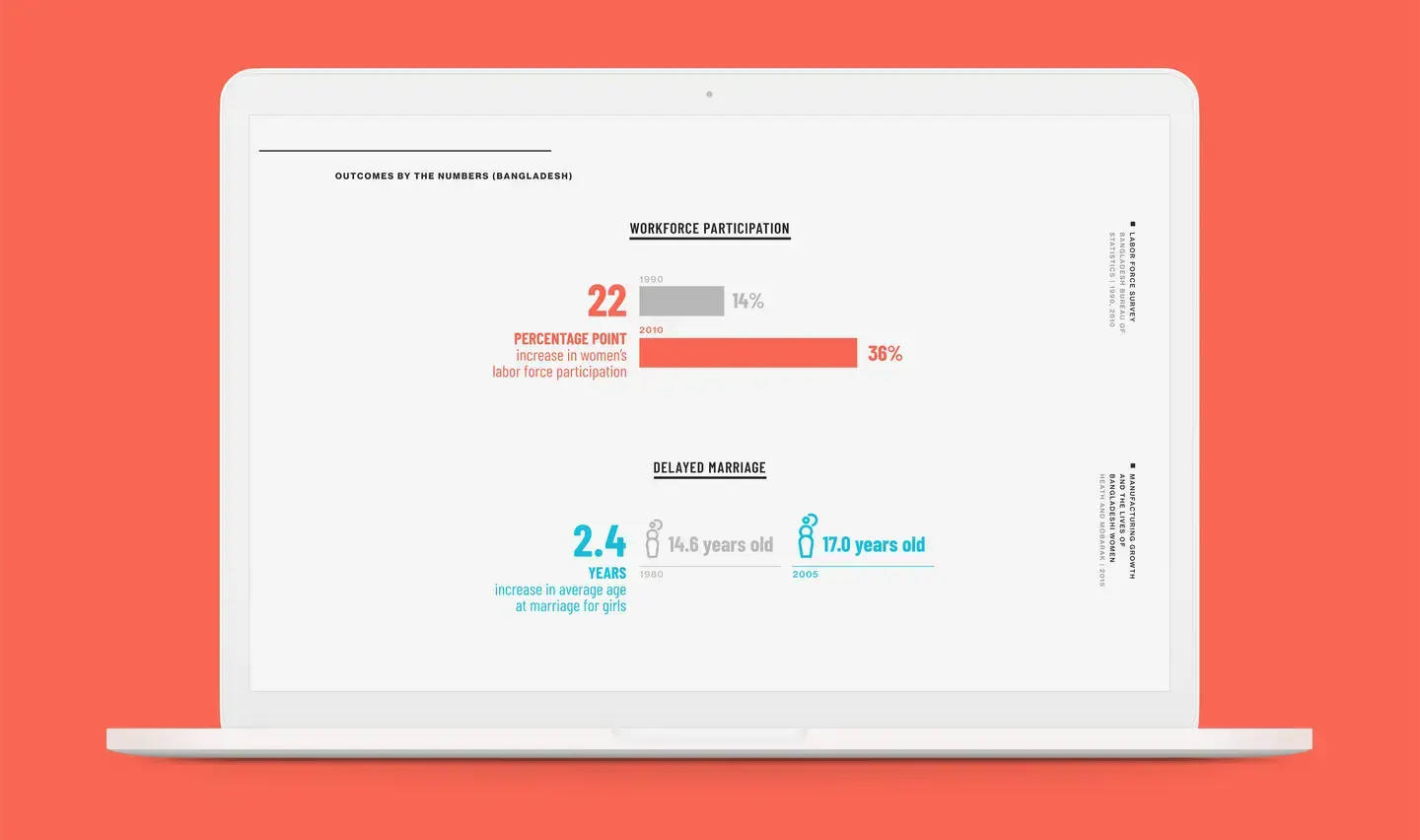 Desktop view of bar charts