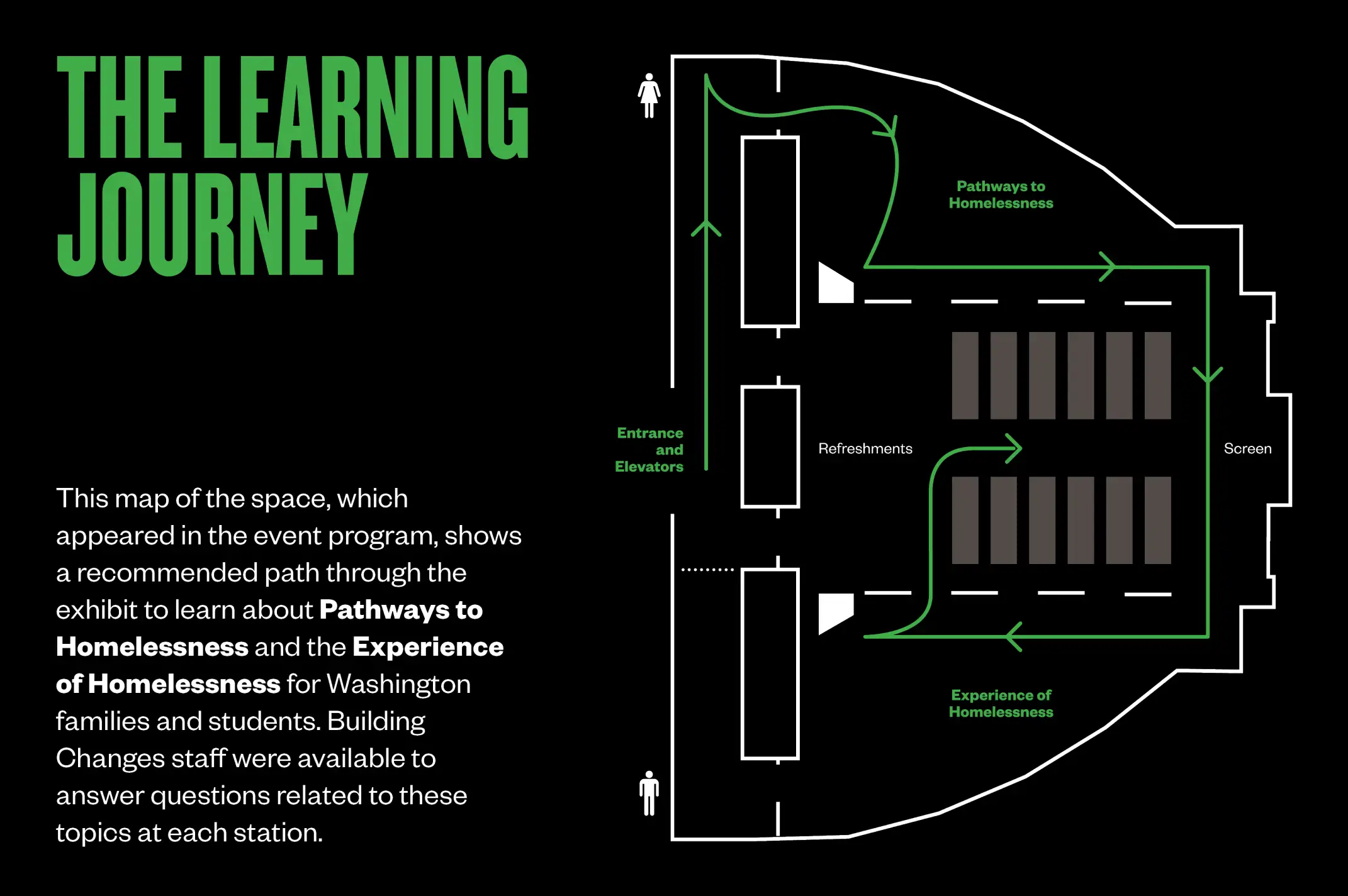 Journey maps helped us plan visitor flow through the room