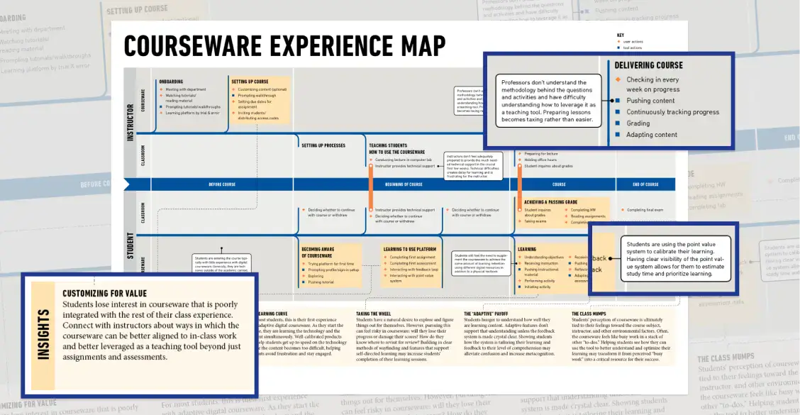A courseware experience map advances empathy and understanding for a student's journey