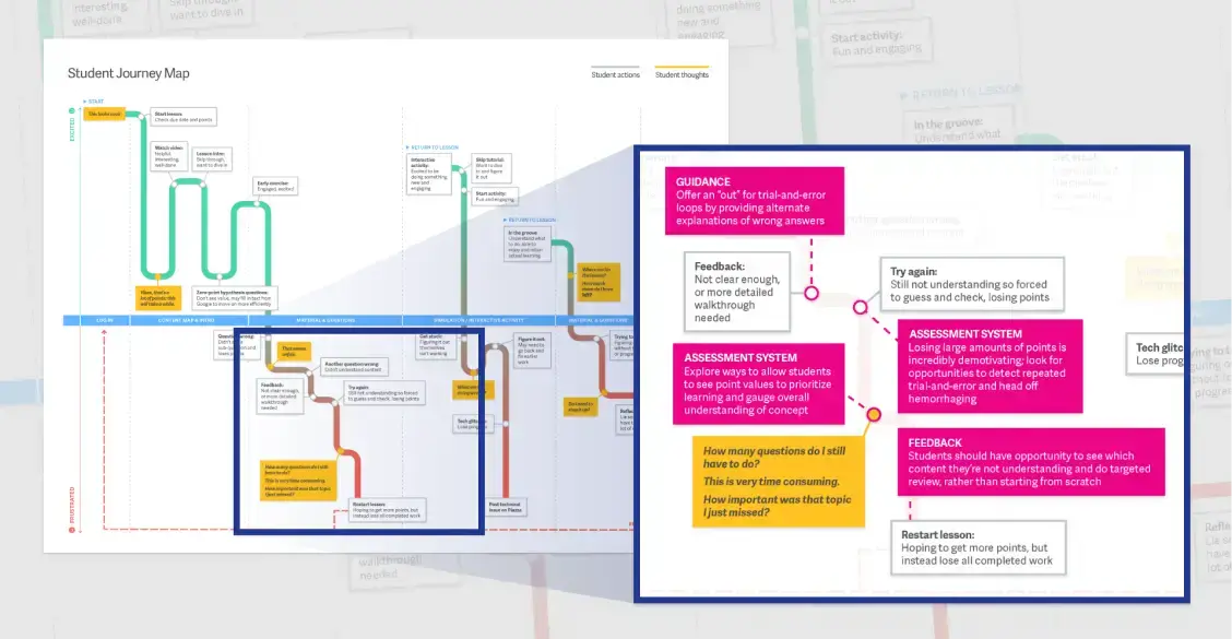 We included guidance for improving a student's experience with courseware