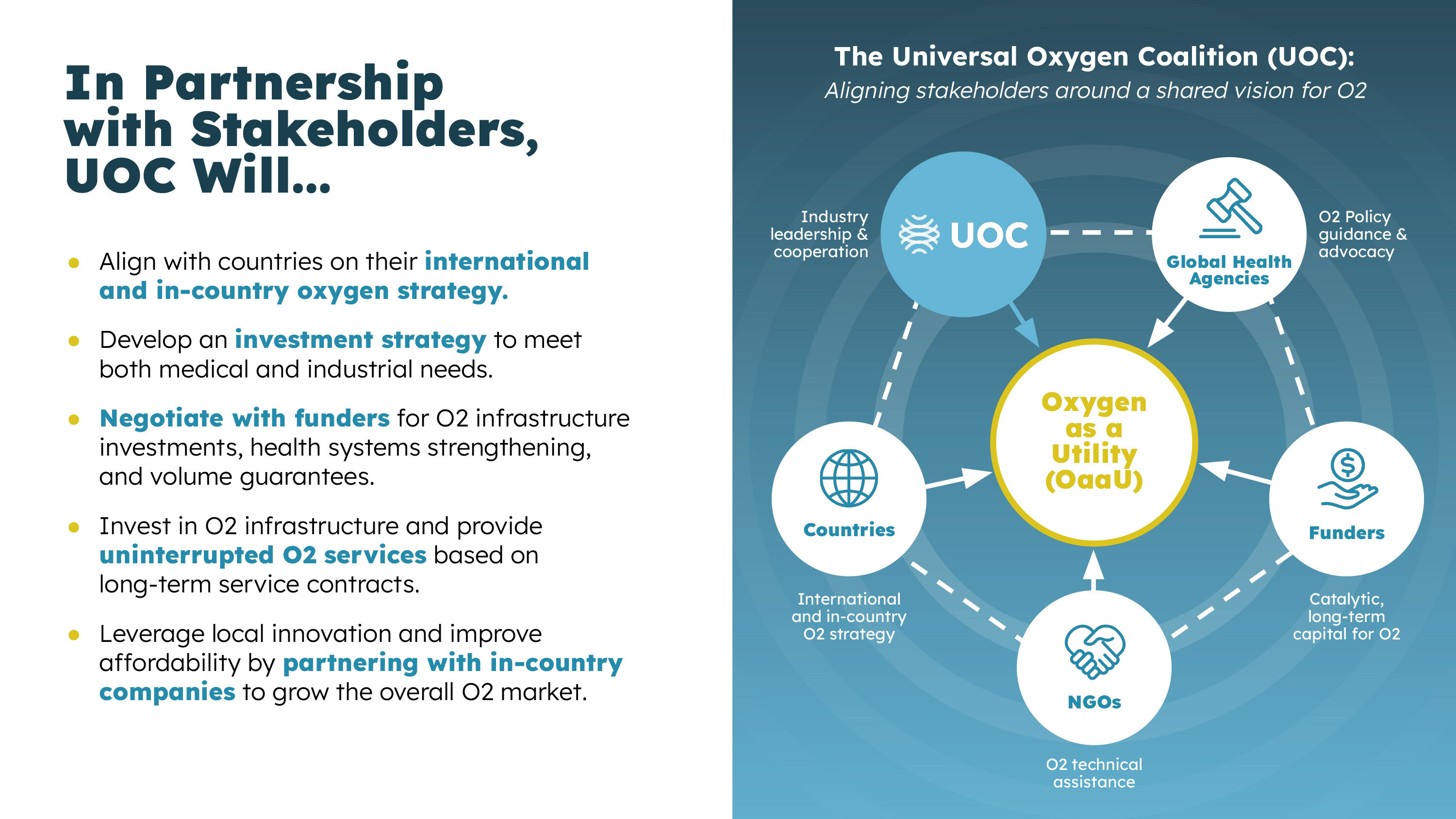 UOC