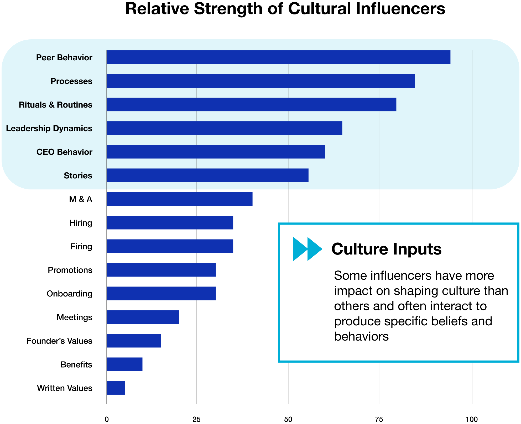 The Culture Web Framework and Approach