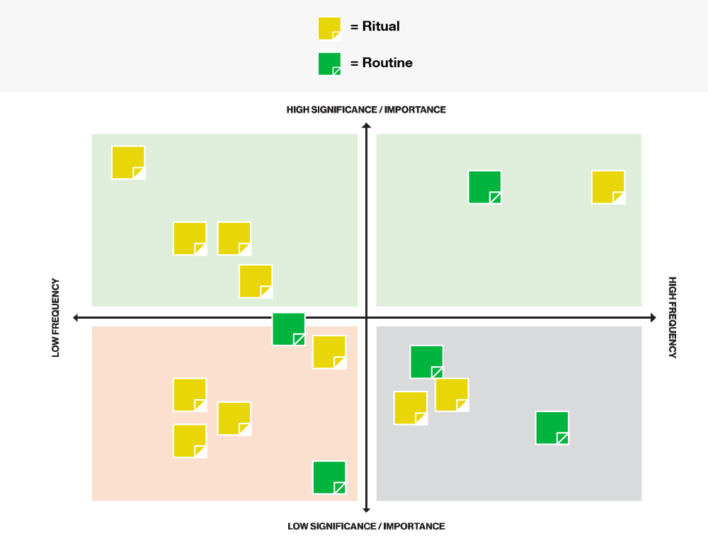 Mapping the Current Culture Web
