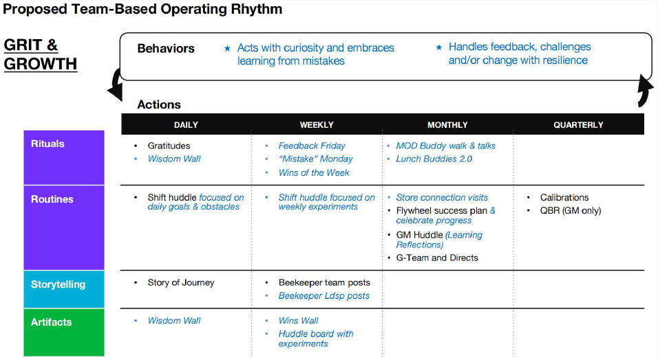 Designing a New Culture Web
